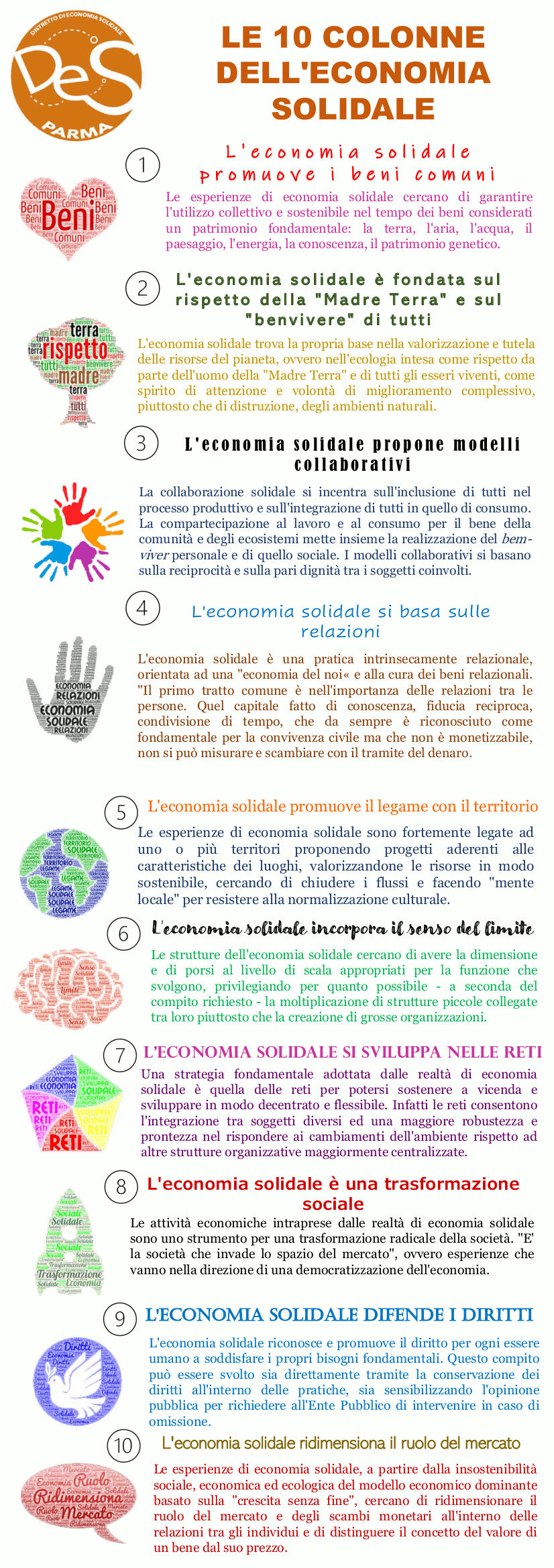 Le colonne dell'economia solidale