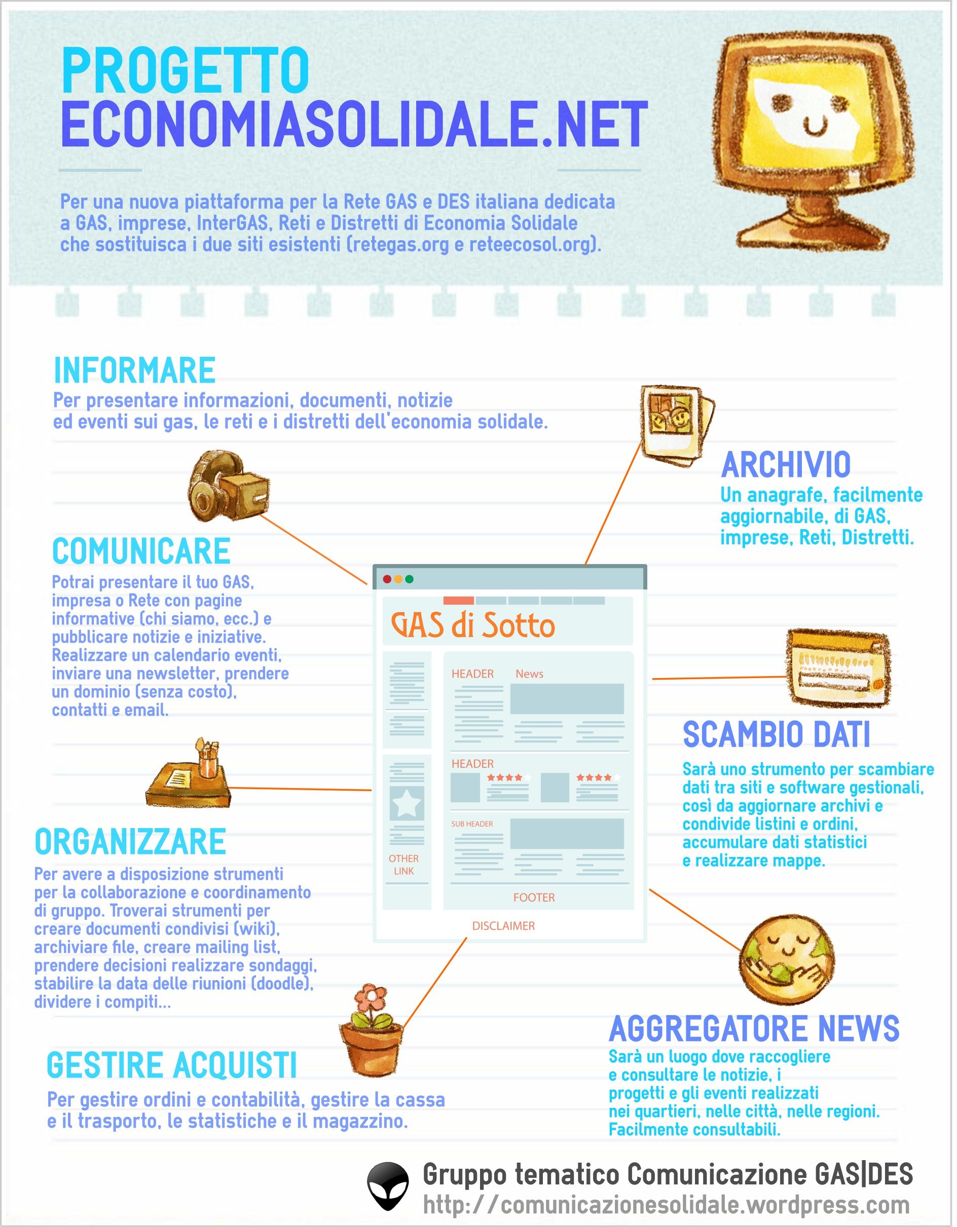 Il progetto www.economiasolidale.net in due pagine