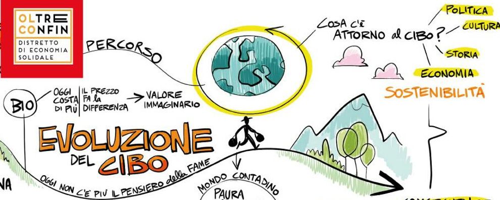 Incontro sull'economia solidale