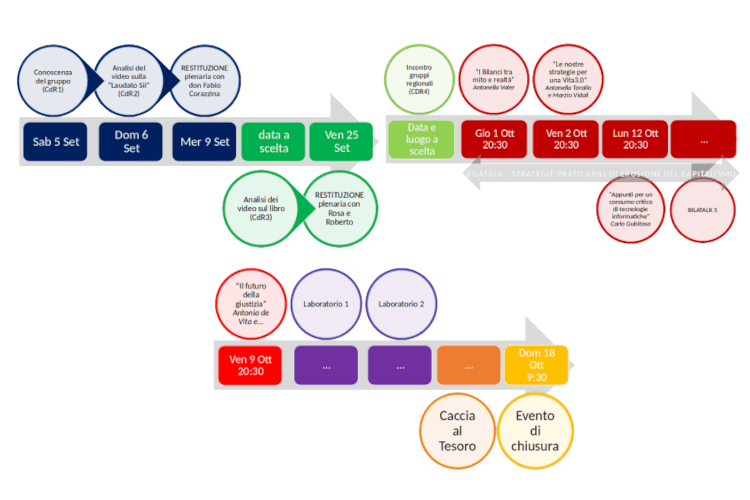 Abbatti(amo) la curva. Costruiamo un mondo più giusto