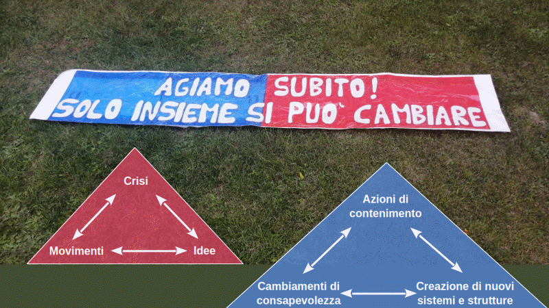 Costruire una cornice comune di trasformazione