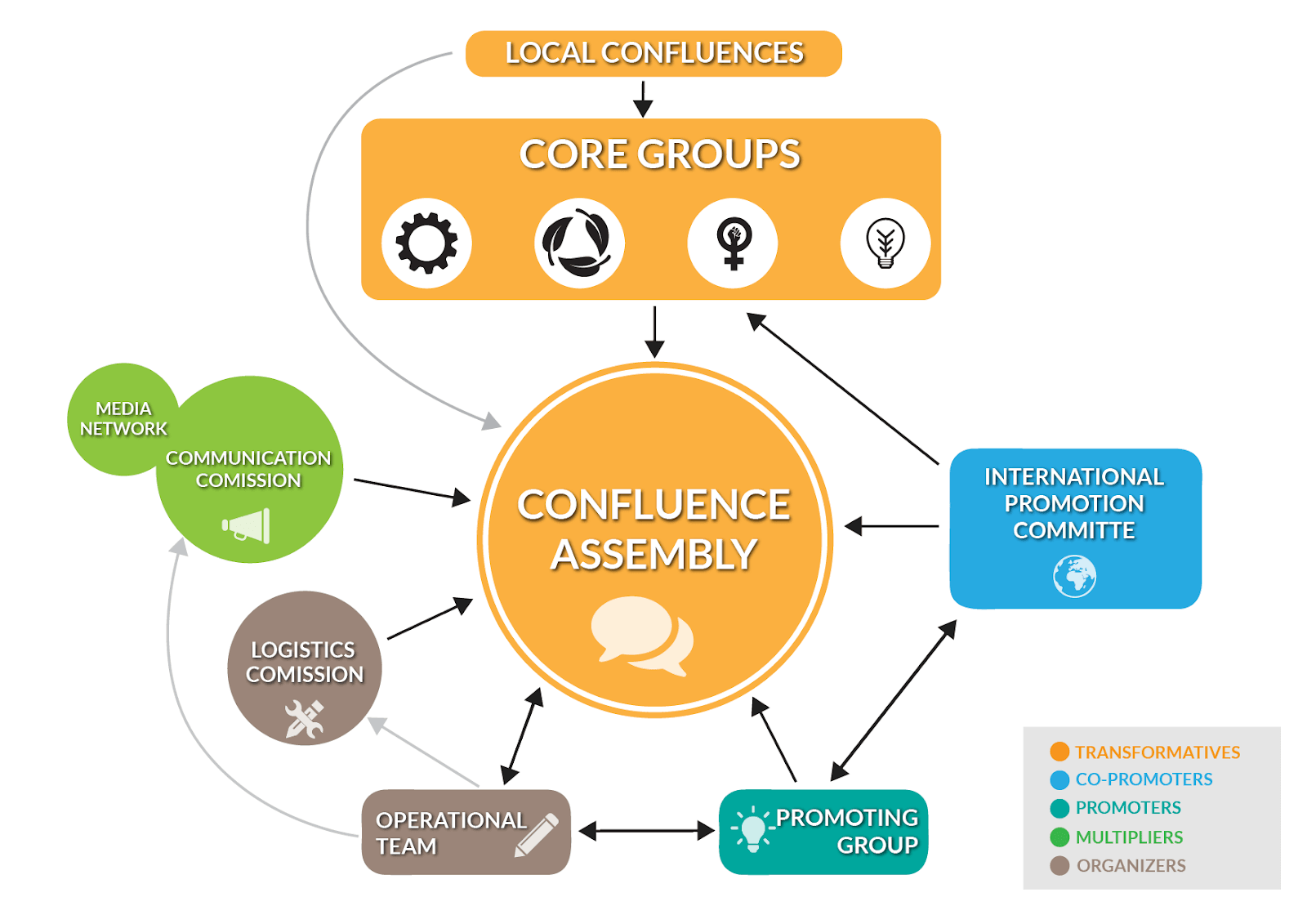 Convergere per trasformare l'economia