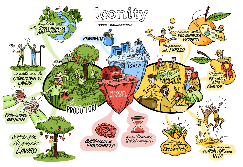 Dal Canton Ticino la piattaforma Loonity per la distribuzione locale