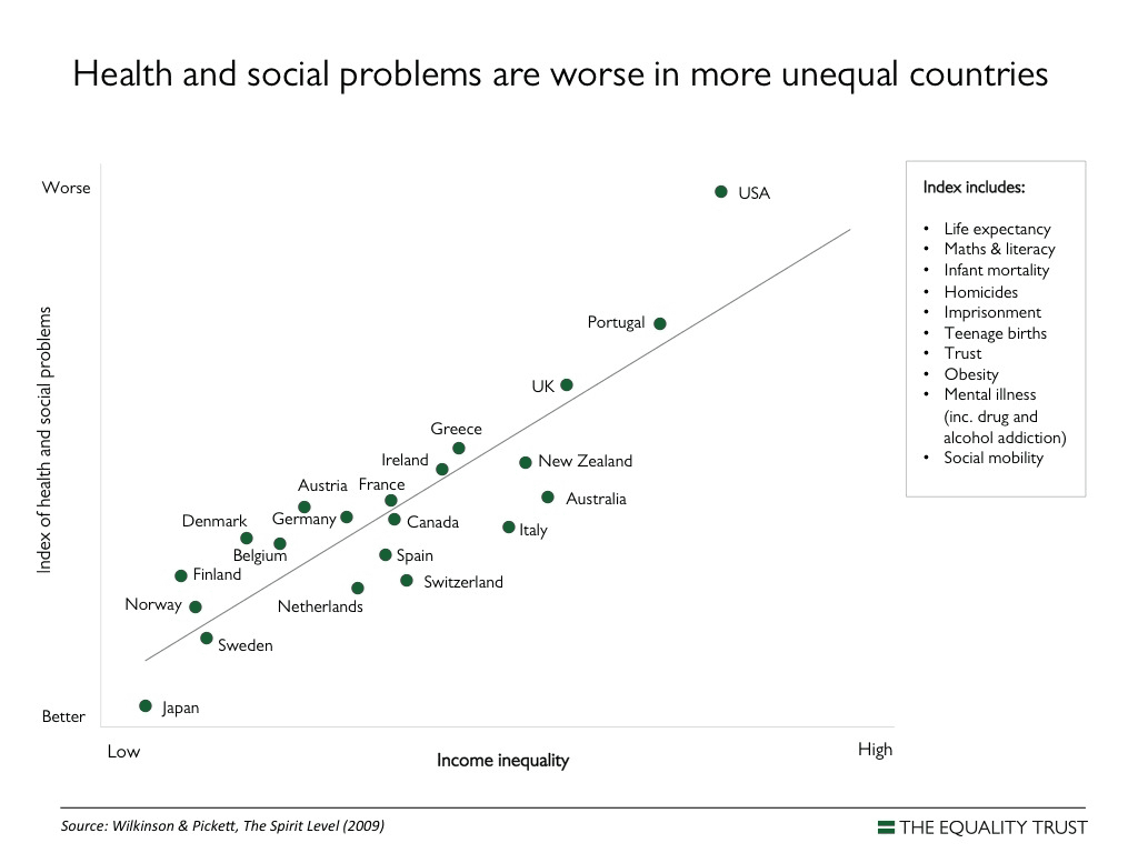 La misura dell'anima (The Spirit Level)