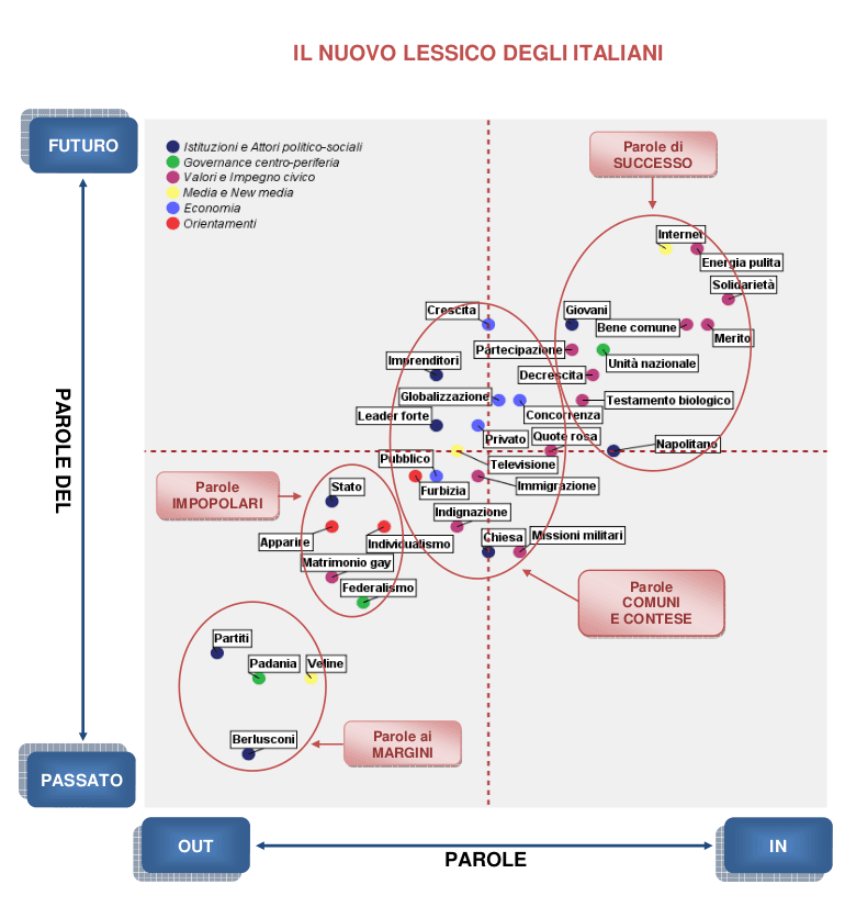 Il punto critico (tra acqua e gas)