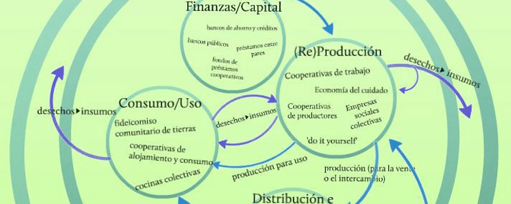 Visione globale dell'economia sociale solidale