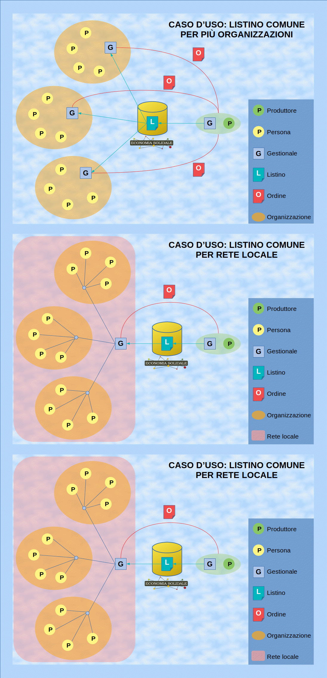 Incontro sui SW gestionali per i Gas