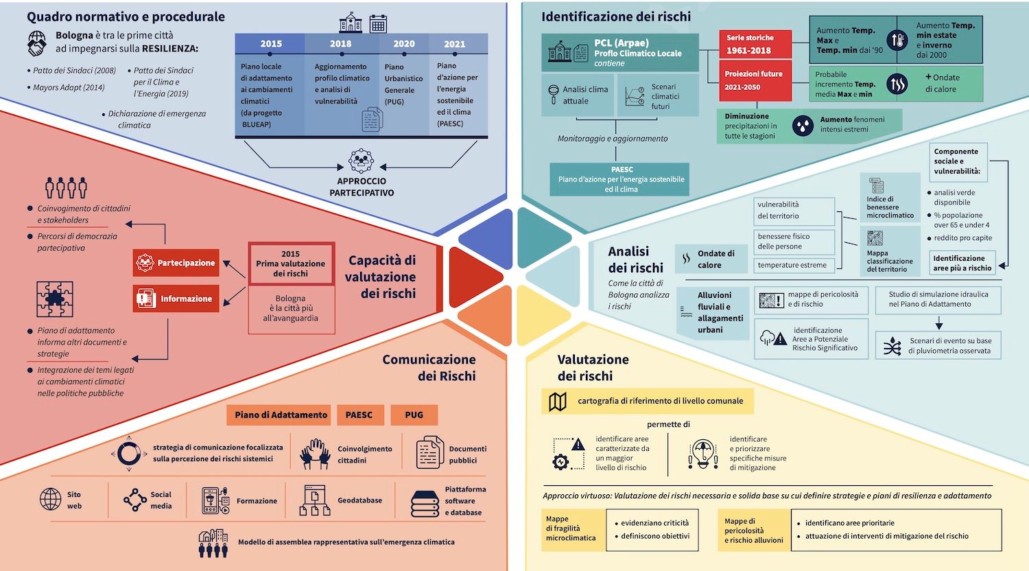 Come il cambiamento climatico impatterà sulle principale città italiane