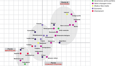 Il punto critico (tra acqua e gas)