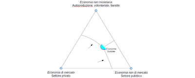 I confini dell'economia solidale