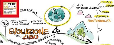 Incontro sull'economia solidale