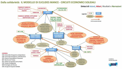 Dalla solidarietà al mutualismo… e ritorno