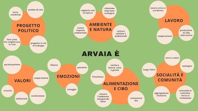Sostegno dai Gas di Parma alla Cooperativa Arvaia