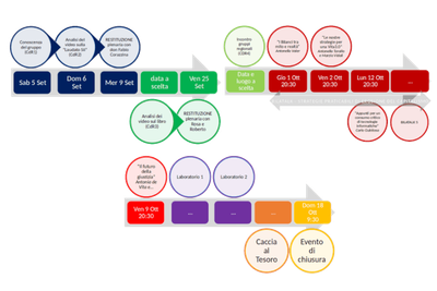 Abbatti(amo) la curva. Costruiamo un mondo più giusto