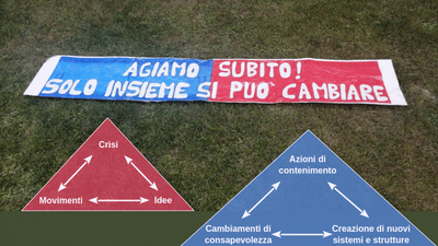 Costruire una cornice comune di trasformazione