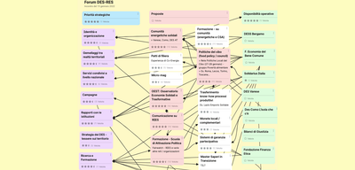 Forum DES – RES. La RIES incontra i territori