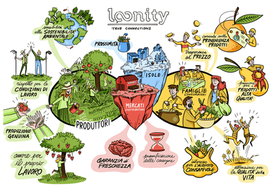 Dal Canton Ticino la piattaforma Loonity per la distribuzione locale