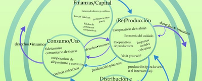 Visione globale dell'economia sociale solidale