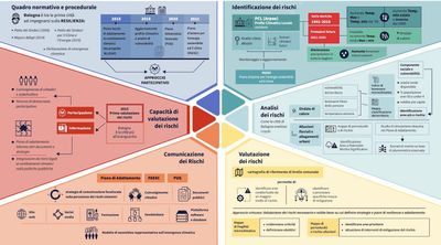 Come il cambiamento climatico impatterà sulle principale città italiane