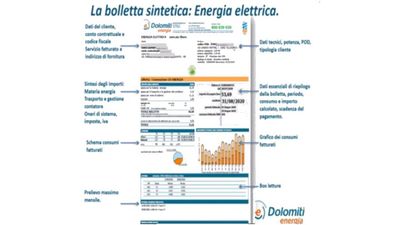 Disponibili on line i webinar sull'energia di CO-energia