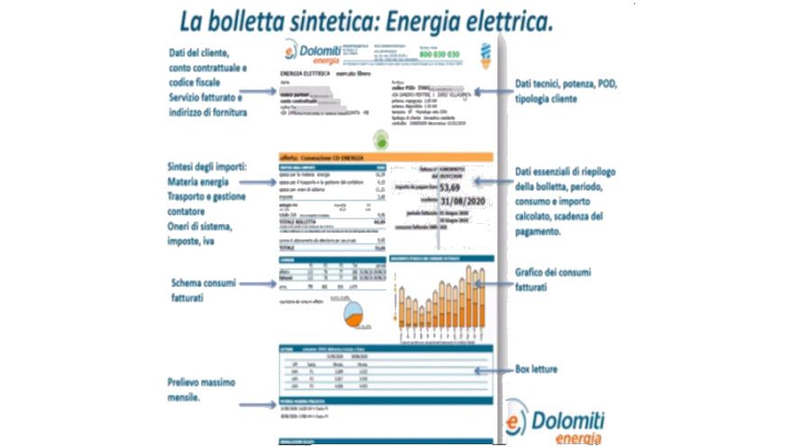 Disponibili on line i webinar sull'energia di CO-energia